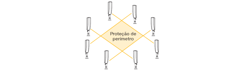 Boas práticas no momento da instalação 